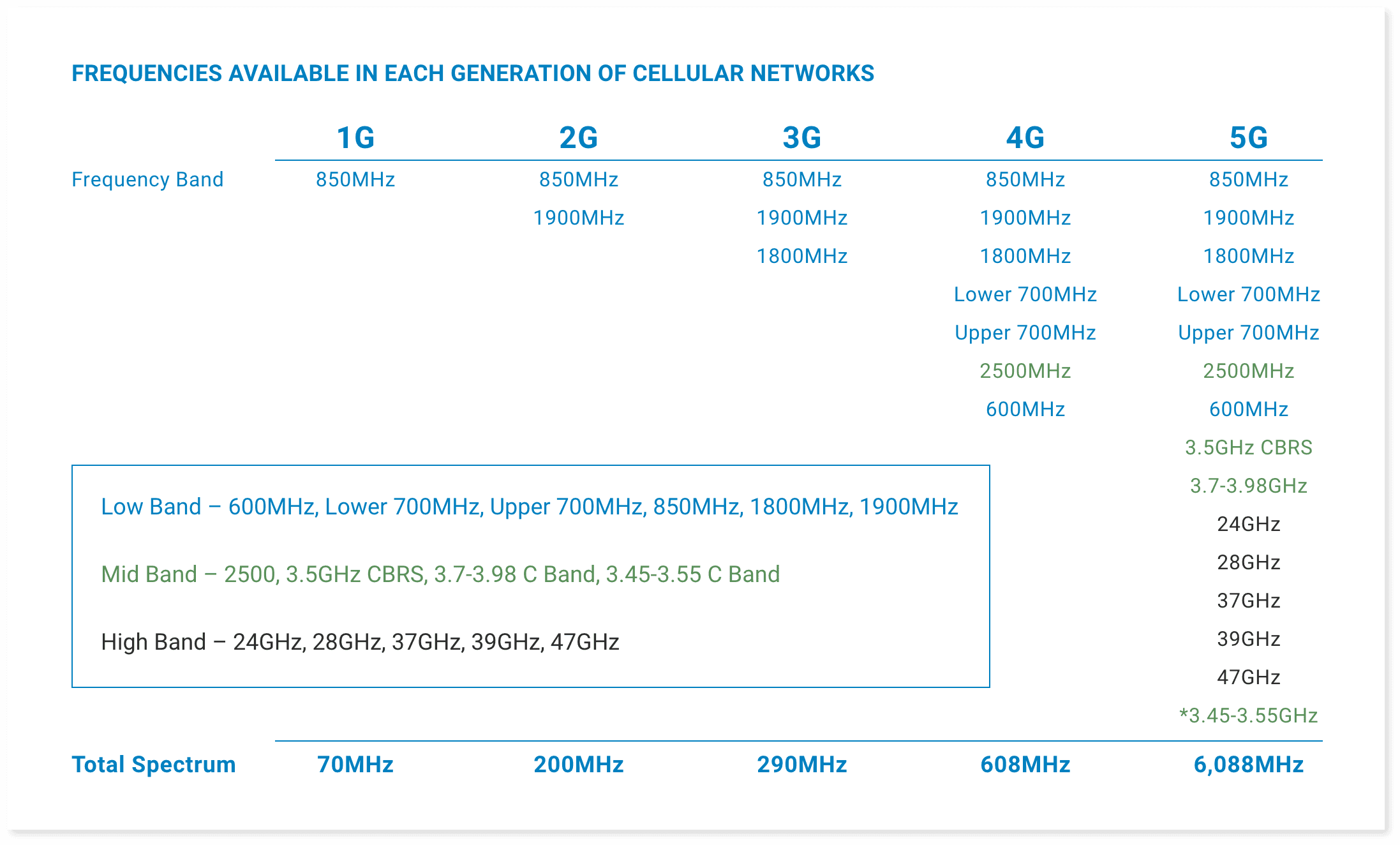 Frequency Chart